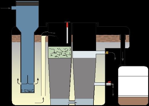 威海冷凝液油水分离器ESP-25图片